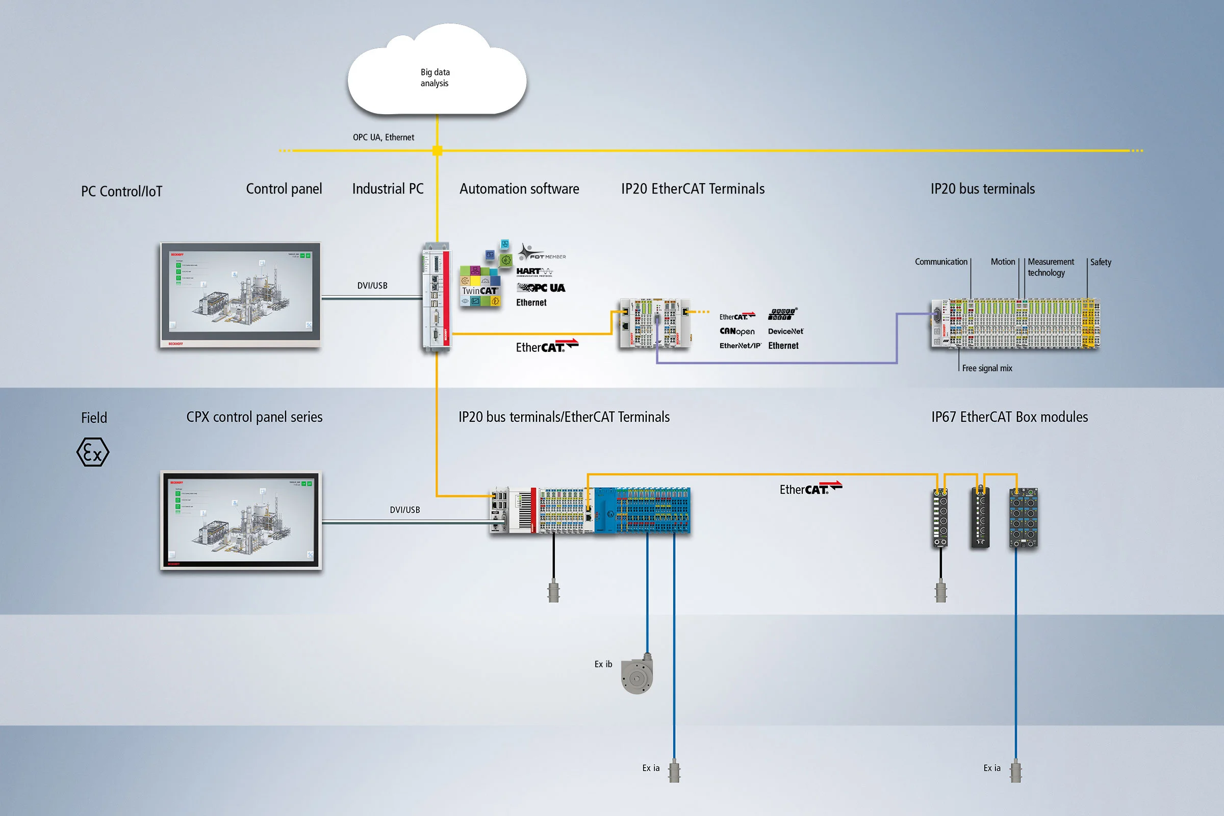 Beckhoff Automation Beckhoff Automation