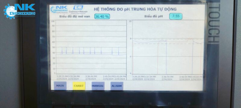 Cung Cấp Giải Pháp Giám Sát pH Trung Hòa Tự Động Cho Nhà Máy Đường Cung Cấp Giải Pháp Giám Sát pH Trung Hòa Tự Động Cho Nhà Máy Đường