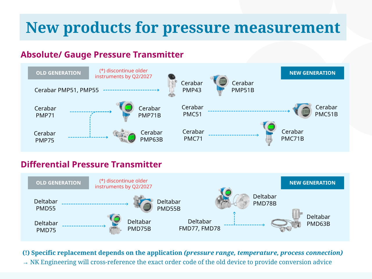 Pressure Gauges Cerabar And Deltabar (Endress+Hauser) Pressure Gauges Cerabar And Deltabar (Endress+Hauser)