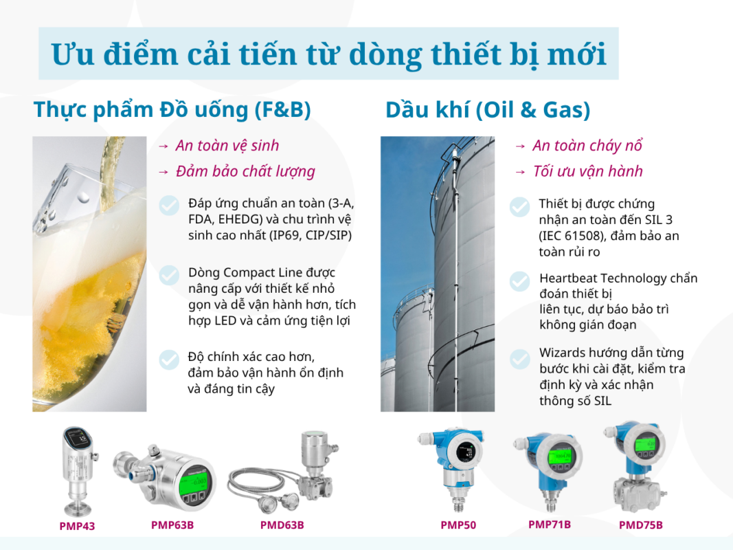 Cảm Biến Áp Suất Endress+Hauser Cerabar và Deltabar Cảm Biến Áp Suất Endress+Hauser Cerabar và Deltabar
